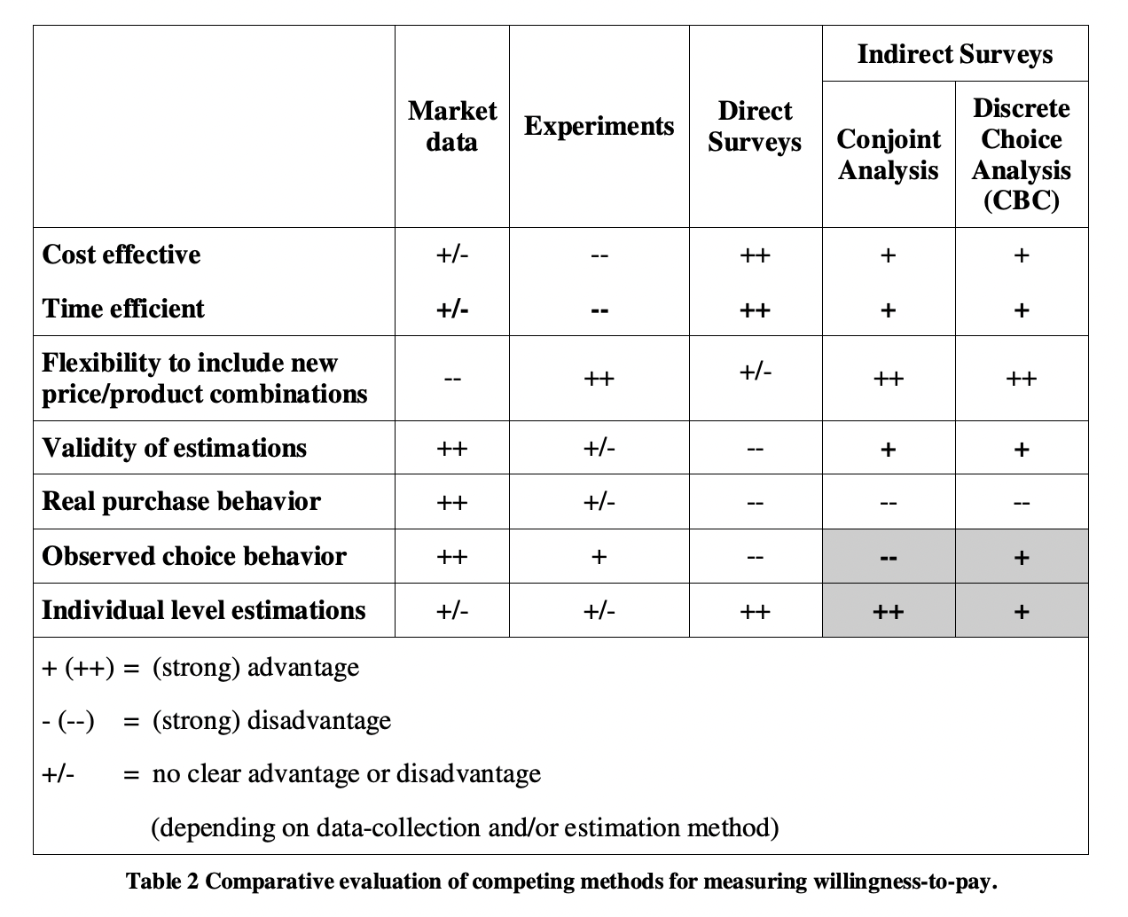 calculating-willingness-to-pay